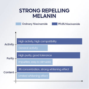 Vibrant Glamour 8% Niacinamide Cream - 30g - Glow Getter Beauty