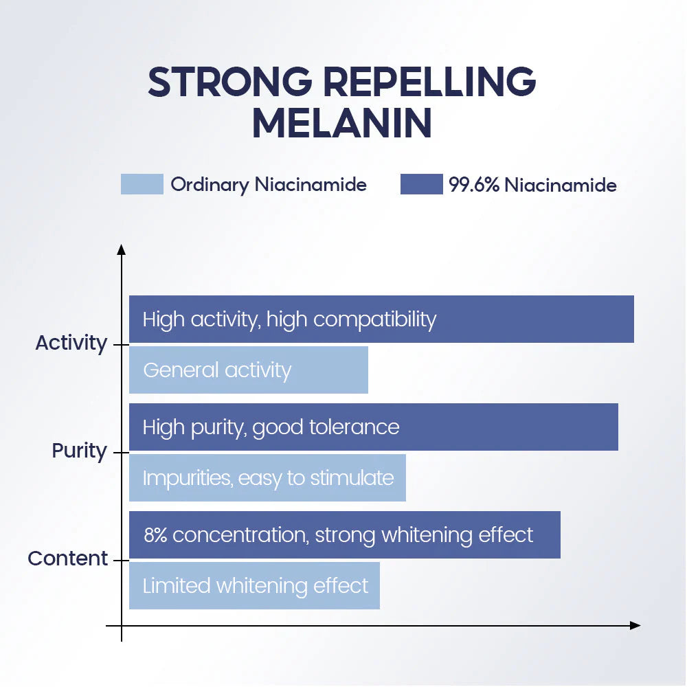 Vibrant Glamour 8% Niacinamide Cream - 30g - Glow Getter Beauty