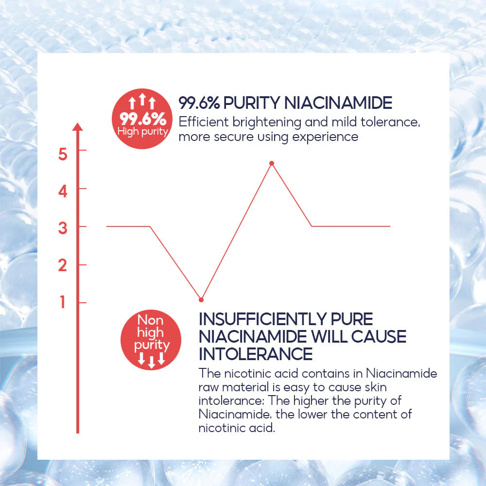 Vibrant Glamour 8% Niacinamide Cream - 30g - Glow Getter Beauty