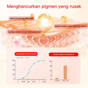 Guanjing Beauty Kojic Acid Anti-Wrinkle Face Serum - 40ml - Glow Getter Beauty